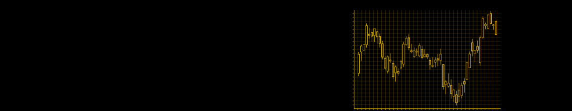 Commsec options trading account